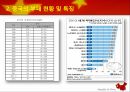 중국의 부패 문제) 중국의 중앙지방관계 ppt 4페이지
