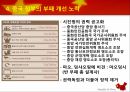 중국의 부패 문제) 중국의 중앙지방관계 ppt 12페이지