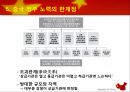 중국의 부패 문제) 중국의 중앙지방관계 ppt 13페이지