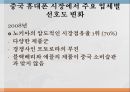 중국 휴대폰 시장 내 이동통신기기 브랜드 간 경쟁력 및 전망 ppt 6페이지