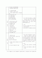 에릭슨(Erikson), 레빈슨(Levinson), 로에빙거(Loevinger)의 발달이론을 비교·설명하고, 각 이론의 교육적 시사점을 논하시오 16페이지