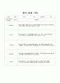 유아 관찰 기록일지 만 3세 7페이지