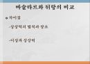 질베르 뒤랑과 상상력의 구조 ppt 6페이지