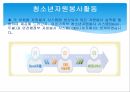청소년자원봉사활동, 봉사조직 11페이지