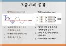 초음파란,초음파의 정의,초음파의 종류,초음파의 원리 4페이지