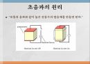 초음파란,초음파의 정의,초음파의 종류,초음파의 원리 5페이지