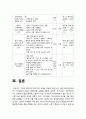 보건교육 B형] 중년(노인) 음주자에 절주교육 -보건교육 B형 중년 노인 음주자 절주교육 11페이지