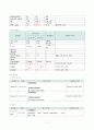 [성인간호학] 급성신우신염(acute pyelonephritis) 간호과정 A+자료 9페이지