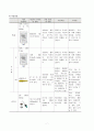 [아동간호학] 신생아의 일과성 빠른호흡(Transient tachypnea of newborn,TTN) 간호과정 A+자료 7페이지