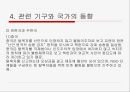 중국 내 탈북자 인권 문제와 우리의 과제 ppt 10페이지