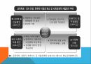 탈북자 지원정책 정착금 지급 사회진출 북한이탈주민 ppt 2페이지