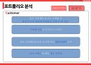 휴대용 태양광 충전기의 싱가포르진출 ppt
 10페이지
