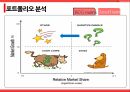 휴대용 태양광 충전기의 싱가포르진출 ppt
 12페이지