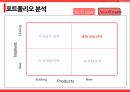휴대용 태양광 충전기의 싱가포르진출 ppt
 13페이지