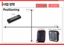 휴대용 태양광 충전기의 싱가포르진출 ppt
 15페이지