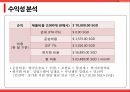 휴대용 태양광 충전기의 싱가포르진출 ppt
 17페이지