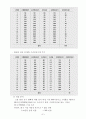몬테카를로 시뮬레이션의 개념 및 적용가능 분야, 그리고 이를 이용한 시설대안 평가의 수치적 예를 2개 이상 작성하시오. 7페이지