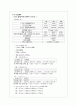 분석화학실험) 표준산염기 제조(Preparing Standard Acid and Base) 5페이지