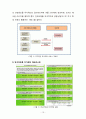 시니어를 위한 맞춤형  건강관리 서비스 제안 논문 13페이지