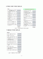 시니어를 위한 맞춤형  건강관리 서비스 제안 논문 14페이지