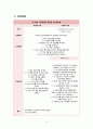 분만실 자궁경관무력증 IIOC 케이스/모성간호학실습 CASE STUDY 15페이지
