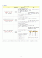 지역사회 간호학) 가족 간호과정 레포트 11페이지