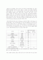 [다국적기업론 공통] 교재를 참고로 중동 경제의 특징을 요약하고, 한국-중동 관계에 있어 향후 한국 기업에게 어떤 기회가 있을지 자유롭게 서술하시오 10페이지