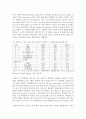 [다국적기업론 공통] 교재를 참고로 중동 경제의 특징을 요약하고, 한국-중동 관계에 있어 향후 한국 기업에게 어떤 기회가 있을지 자유롭게 서술하시오 11페이지