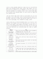 [무역학원론 공통] 교재를 참고로 무역정책의 종류(관세의 종류, 비관세 장벽의 종류)를 각각 나열·설명하고, 뉴스 검색을 통해 최근(2018년~현재) 미중 무역전쟁의 과정을 조사하시오 9페이지