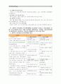 [전략적간호관리]1. 보건의료조직(예: 병원)이 갖는 특성들을 설명, 실제로 삶의 현장에서 느끼는 스트레스 요인과 그로 인해 발생하는 결과에 대해 논하고, 특별한 스트레스 관리 방법 및 간호사의 이직을 줄이는  12페이지