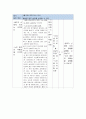(방통대) PRECEDE-PROCEDE 모형을 적용한 중년(노년)의 절주교육 9페이지