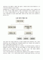 환경 속의 인간이라는 기본 틀 속에서 사회복지실천의 목적과 개념을 그리고 사회복지사의 역할에 대해 서술하시오 3페이지
