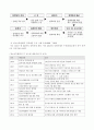 청소년참여 유형 중 하나를 선택한 다음 이 유형에 대한 구체적인 사례를 조사하며 그 내용을 설명한 후 이를 청소년인권 차원에서 평가하시오 7페이지