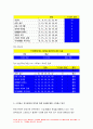 생활과건강-1) 자신의 스트레스 인식일지(표 5-1, 교재 166쪽; 10점)를 작성하고,생활과건강 스트레스 취약(표 5-2,교재 167쪽; 점수의 해석과 의미, 교재 170쪽; 10점)을 측정하시오 2) 1)의 작성 및 측정 결과를 토대로 자신에게 적합한 스트레스 관리전략을 계획하시오 3) 2)를 3일동안 실천해 본 후,그 결과를 스스로 평가해보시오 9페이지