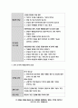 보건교육C형 2020 직장(남성/여성)에 대한 비만관리 교육 보건교육 그린의 PRECEDE-PROCEED 모형을 적용하여 작성 보건교육 한 시간분량의 학습지도계획 첨부 - 방송통신대 보건교육C형 직장(남성/여성)에 대한 비만관리 교육 10페이지