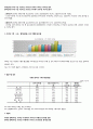 세계 도시인구 증가가 초래하는 제반 문제점과 해결방안 및 우리나라의 고령화추세와 대책 8페이지