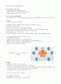 경북대학교 신문방송학 개론 a+ 필기, 족보, 피피티 6페이지