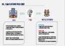 조직구조의 객관적 상황변수 11페이지