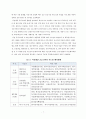 환경변화에 따른 현대 조직의 발전 방안 7페이지