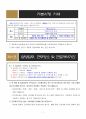 2021년 월급제 표준근로계약서 해설서 3페이지