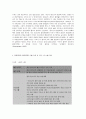 보건교육 A형, 흡연 청소년에 대한 금연교육   -학번 끝자리에 따라 분류된 주제에 따라 작성한다:A형(0,1,2), B형(3,4,5) C형(6,7), D형(8,9) 4페이지