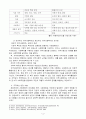 잔여주의 지역사회복지와 제도주의 지역사회복지 간의 차이, 지지하는 관점과 이유, 사례 4페이지