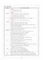 성인간호학] 뇌동맥류 ( Cerebral aneurysm) 케이스 스터디 (case study) 및 문헌고찰 , 신경외과 실습 19페이지