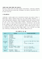 사회복지시설의 유형과 종류에 대해 서술하시오 2페이지