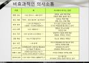 효과적인 의사소통 PPT 9페이지