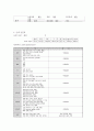 성인간호학 직장암 관련 케이스입니다. 5페이지