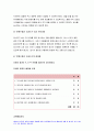 교육평가C형 2020-만 5세 유아의 ‘문화수용성’을 측정하는 검사도구 평정척도 형식으로 구성, 교육평가C형 문화수용성’의 검사도구를 제작해야 하는 목적과 이유 조작적 정의 검사도구의 하위요인 제시와 하위요인 검사도구의 반분검사신뢰도 산출과정 9페이지