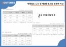 글로벌 물류시장 전망,유라시아 물류시장,유라시아 이니셔티브,실크로드 익스프레스,물류시장 29페이지