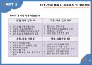 글로벌 물류시장 전망,유라시아 물류시장,유라시아 이니셔티브,실크로드 익스프레스,물류시장 36페이지