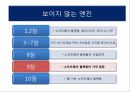 멀티사이드 비즈니스,소프트웨어 플랫폼,원사이드비지니스,가격차별화,이부가격제,침투가격,크림스키밍,카니벌라이제이션 1페이지